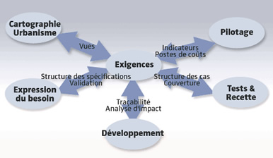 methode