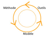 methode