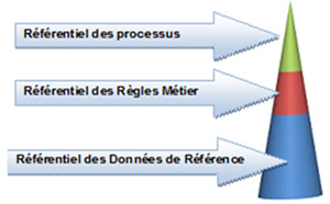 methode