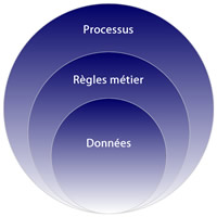 methode
