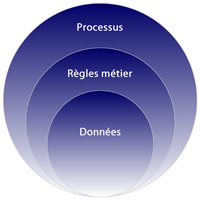 methode